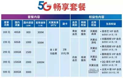 5G֙C+5Gײ