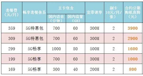 麣I5G֙Cߜp3900Ԫ