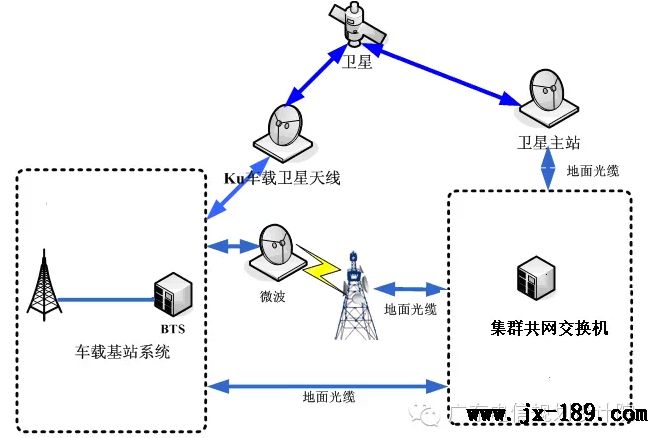 TETRA數字集群移動基站組網架構