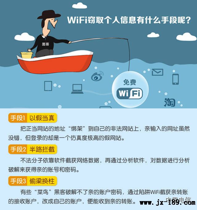 WiFi`ȡϢ