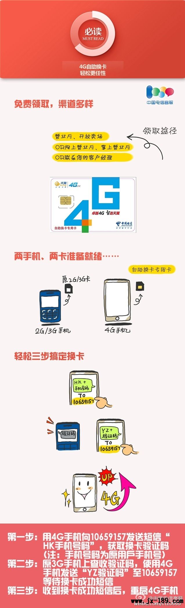 4G自助換卡