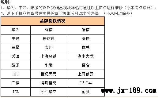 說明
