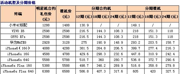 活動機型及分期價格